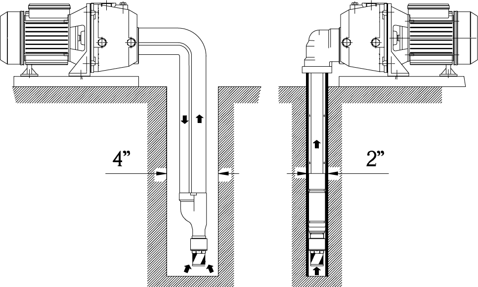Pompa Autoadescante WORTEX JAP 100 – 1 HP – 230V – Eiettore per Aspirazione Profonda