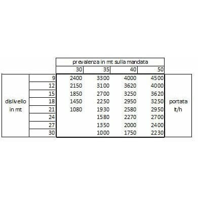Eiettore Jet18 - ACCESSORI ELETTROPOMPE