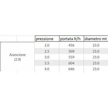 Irrigatore ad Impatto Regolabile 0-360° - IRRIGATORI
