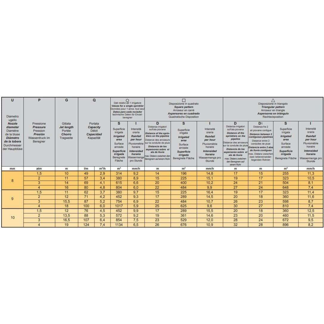 Irrigatore K1 - IRRIGATORI