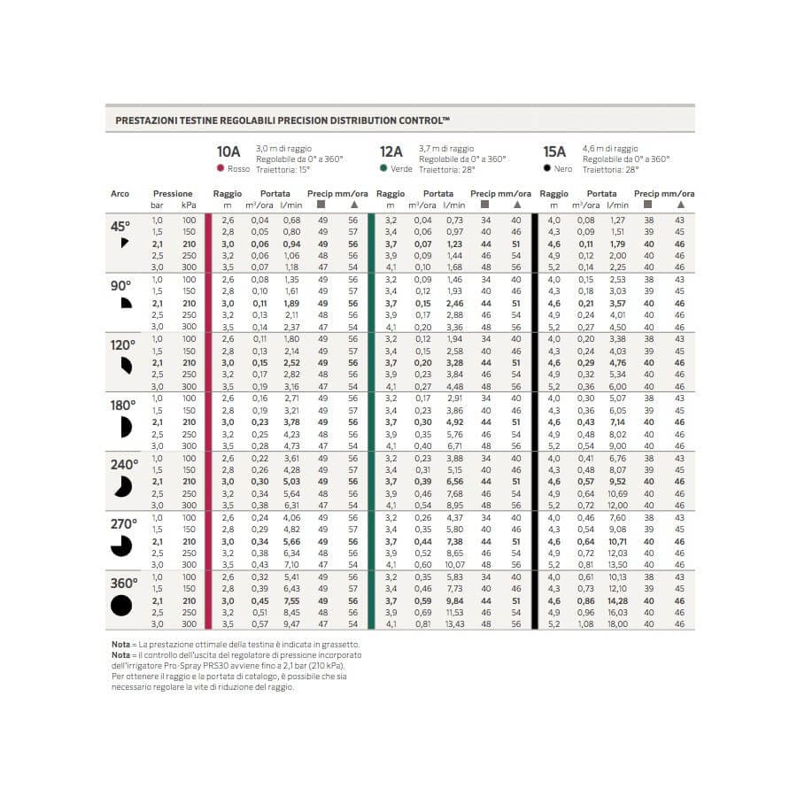 Irrigatore PopUp Pro Spray Hunter - IRRIGATORI DA GIARDINO