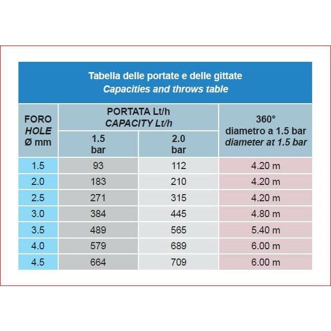 Nebulizzatore a Farfalla 360° - MICRO IRRIGATORI