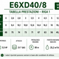 Pompa Sommersa Caprari Serie E6XD –  E6XPD - 6" - Solo Pompa Senza Motore