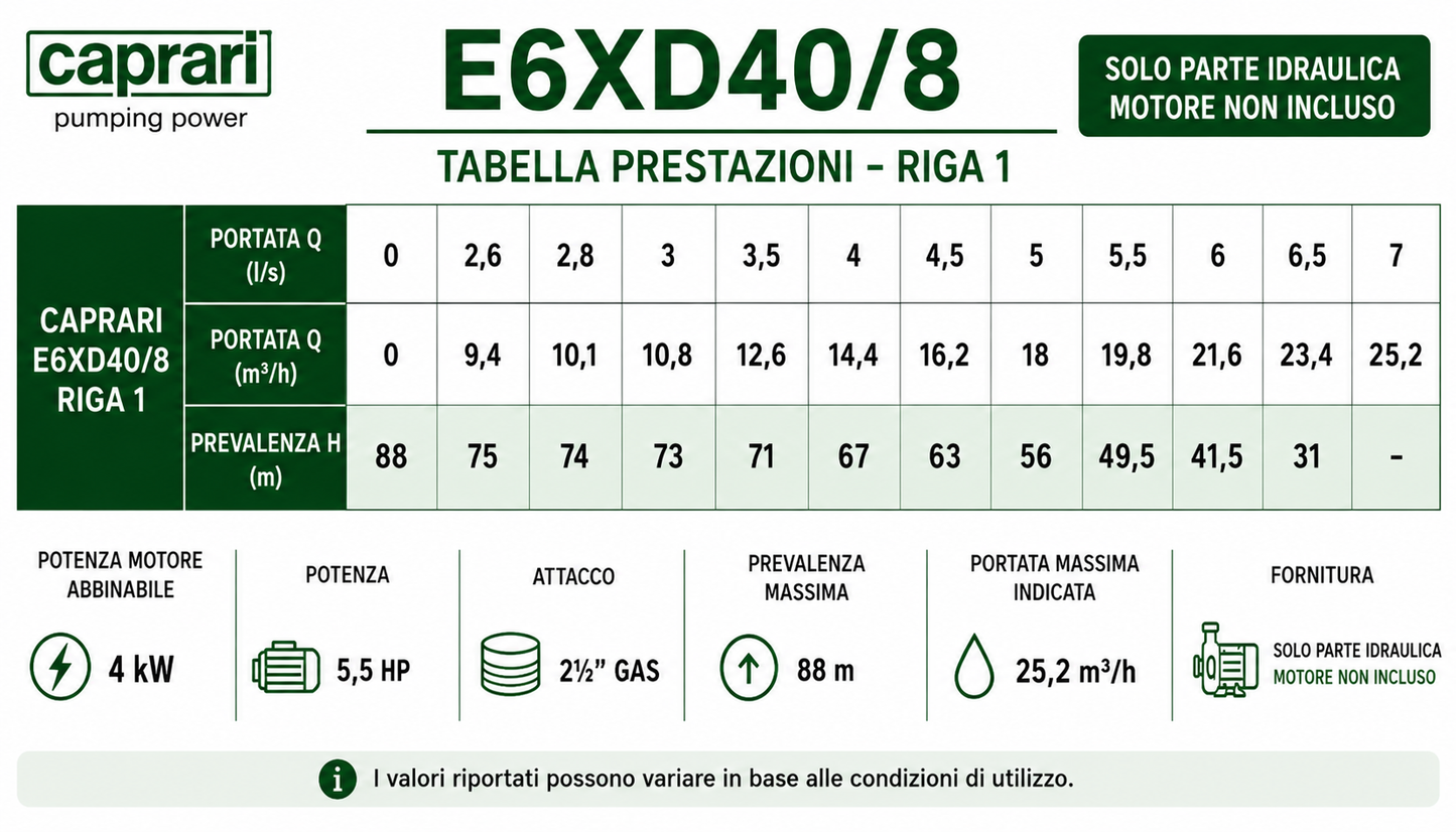 Pompa Sommersa Caprari Serie E6XD –  E6XPD - 6" - Solo Pompa Senza Motore