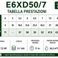 Pompa Sommersa Caprari Serie E6XD –  E6XPD - 6" - Solo Pompa Senza Motore